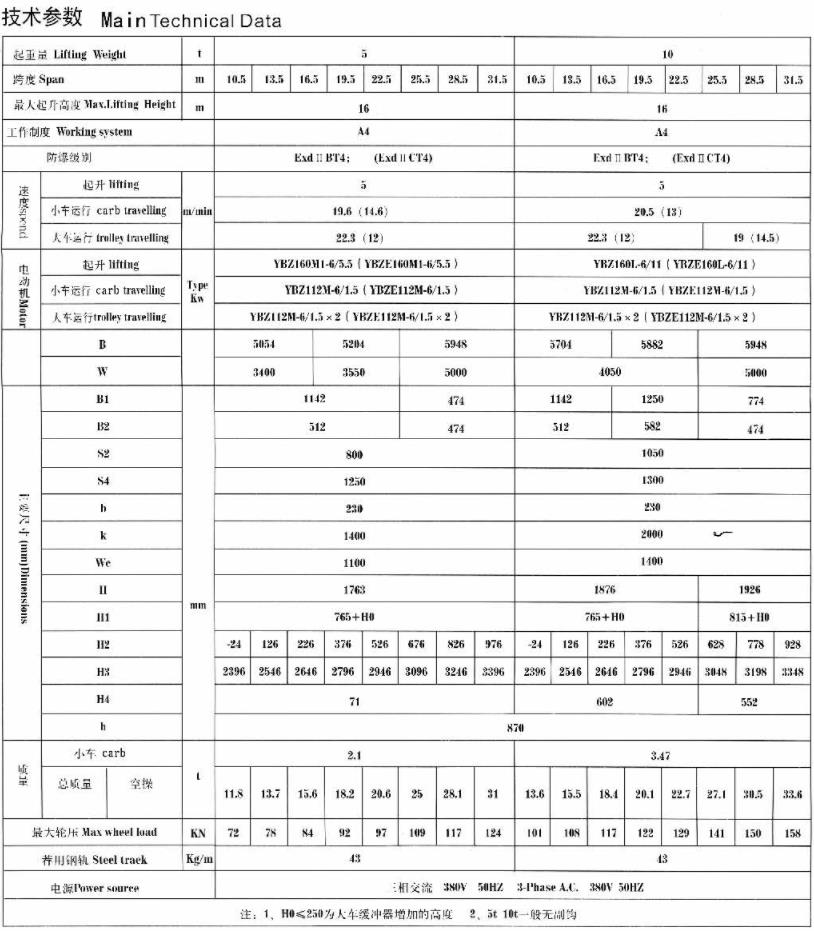 QB型5-50、10噸防爆橋式起重機(jī)